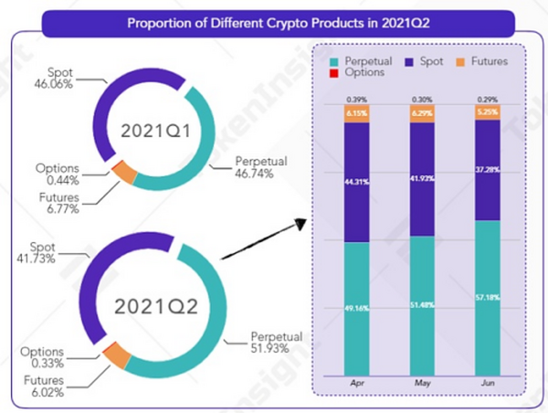 DYDX的挑战者们：去中心化永续合约交易平台赛道扫描