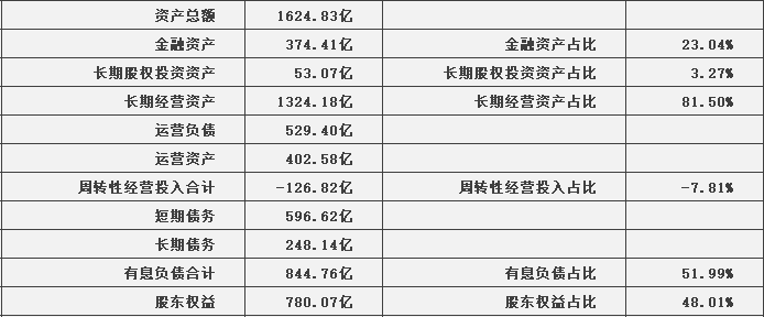 萬華化學600309估值分析