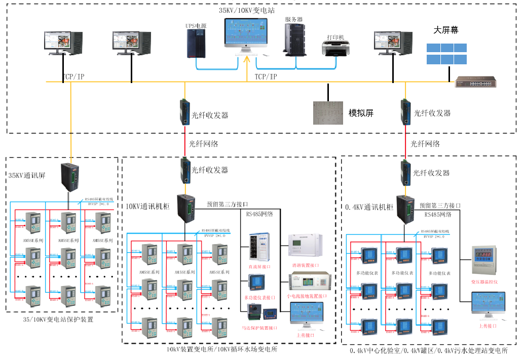 智能化电力监控系统
