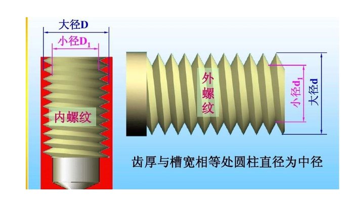m8螺纹大径和小径是多少