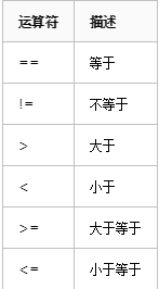 Python中的运算符总结