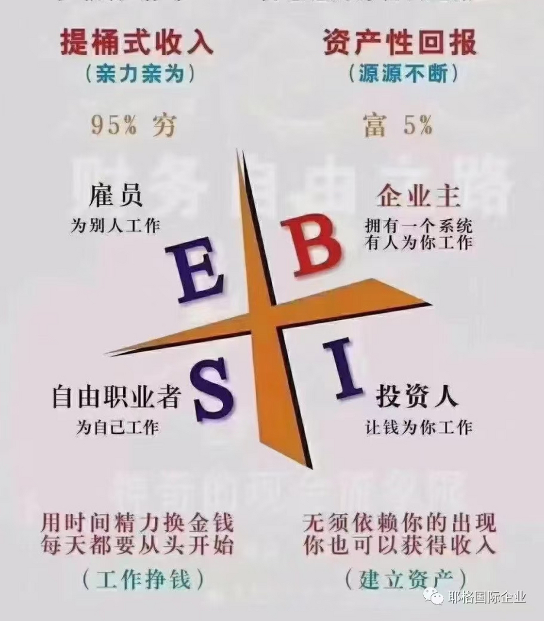 听罗伯特.清琦先生的四个象限,人生豁然开朗[心][鲜花]