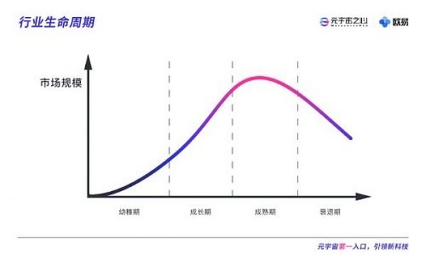 2021元宇宙年度报告：能否扛起互联网大旗 再造一个10万亿市场？