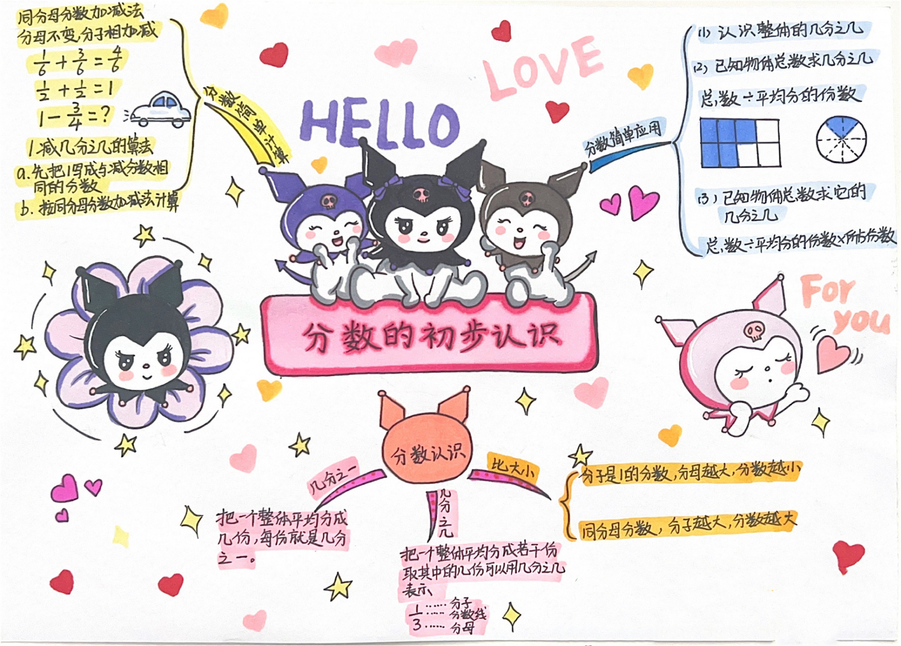 数学思维导图 三年级数学思维导图