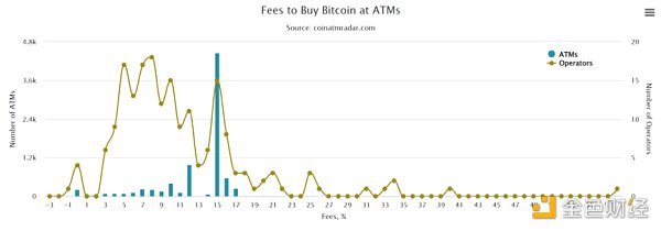 Web3 入坑第一站 加密货币法币出入金商业