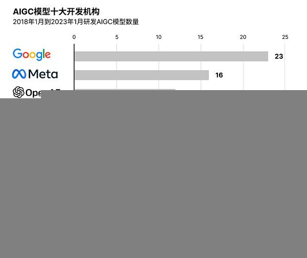 深度解析对比中国和硅谷的AIGC赛道