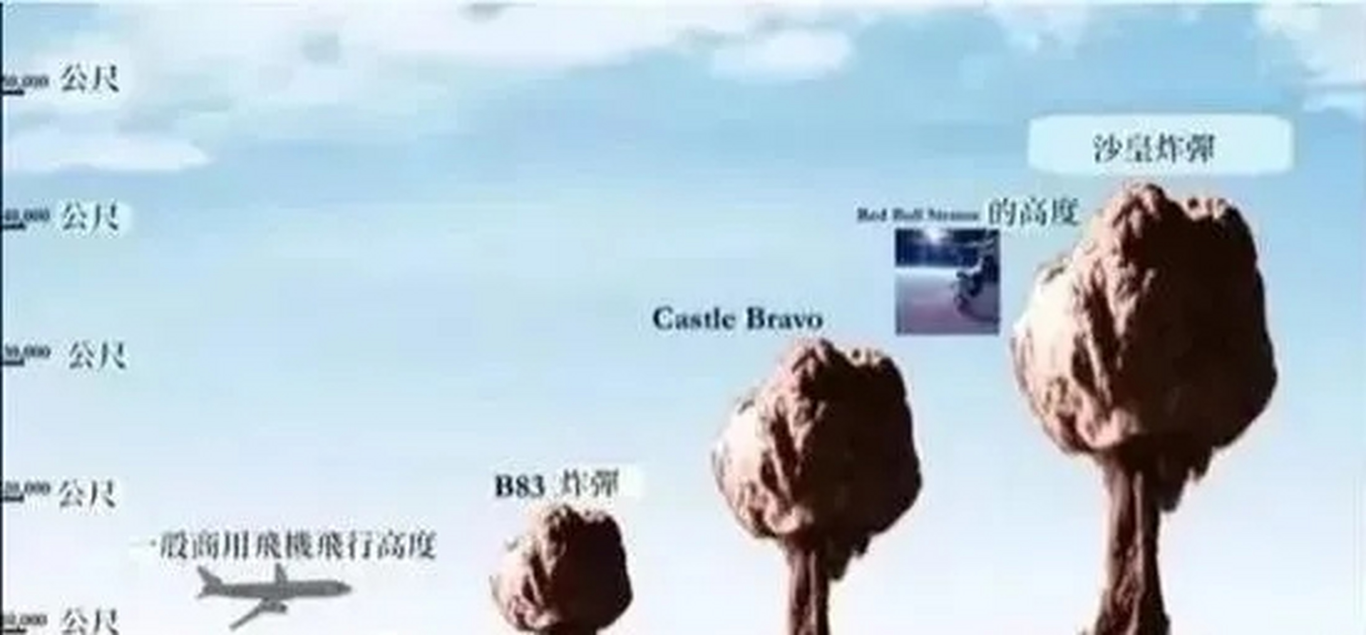 沙皇炸弹(tsar bomba)是一枚由苏联设计和制造的氢弹,于1961年10月30