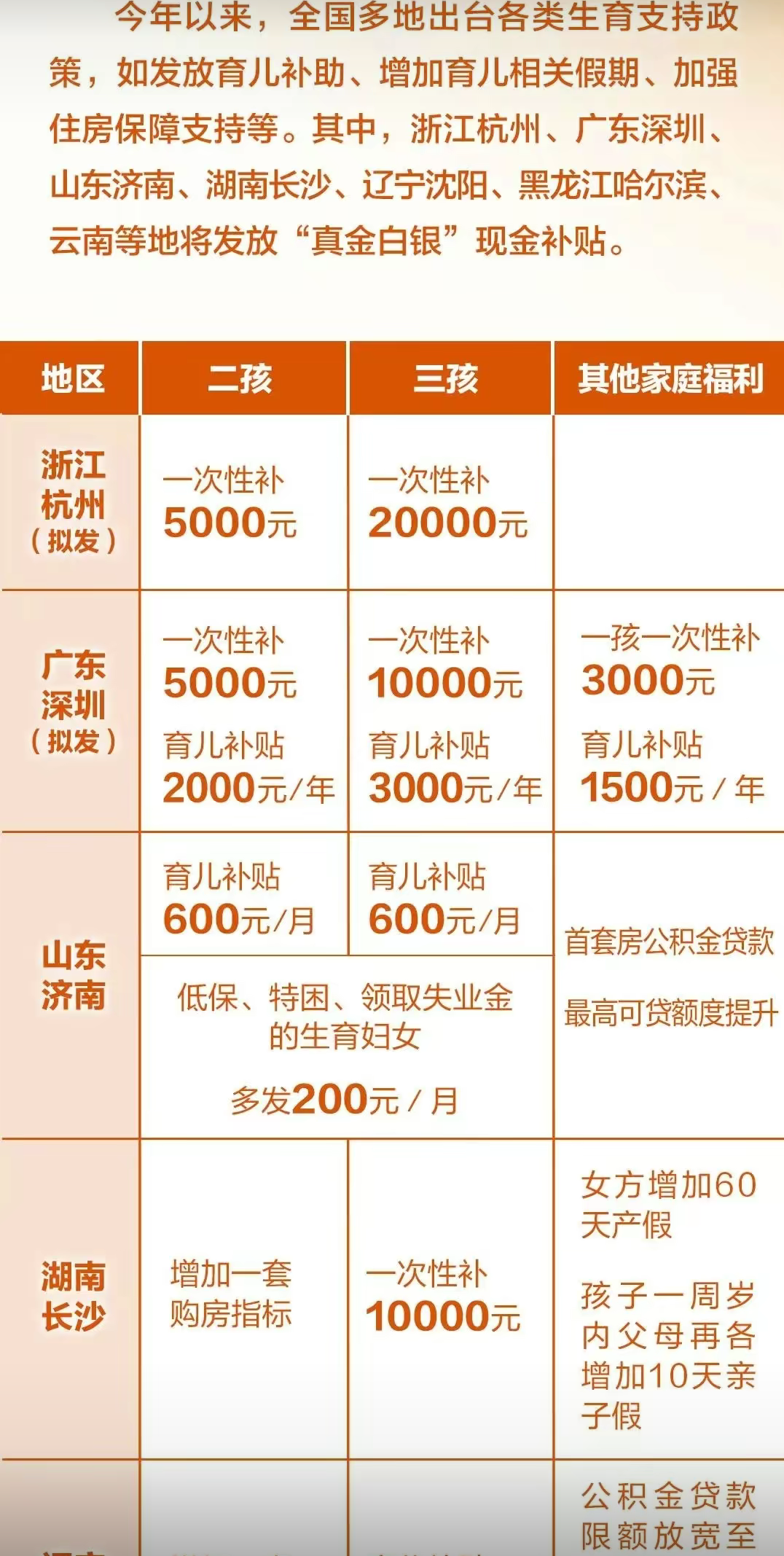 安徽生育率下降,政府该考虑出台二胎,三胎政策了,浙江对于二胎一次性