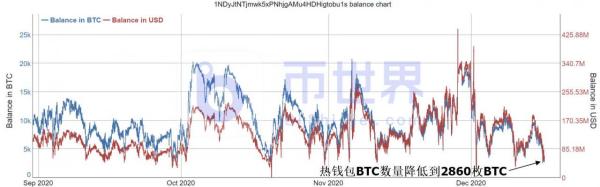 【合约日报】BTC或尝试飙升 大跌XRP靠近关键支撑