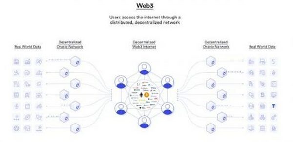 本质：区块链与Web3的层