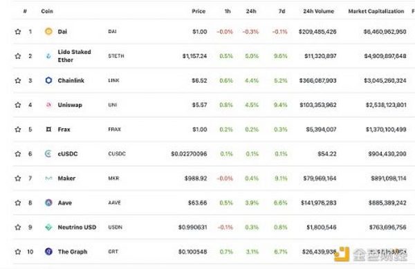 金色Web3.0日报 | ARK方舟基金增持Coinbase的股份