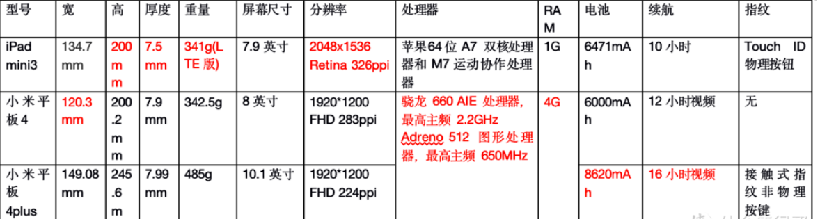 ipad mini3 配置图片