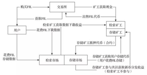 号称Web3.0的基石，到底长啥样？