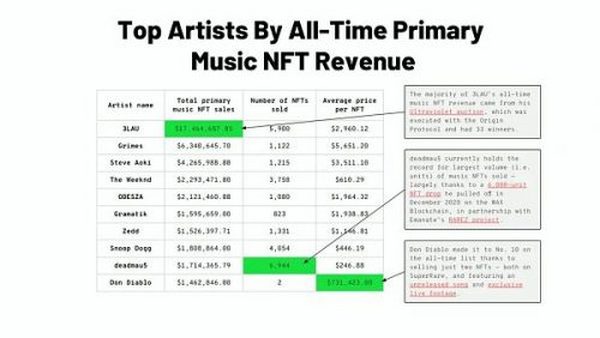 赛道洞察：音乐NFT带来的新可能