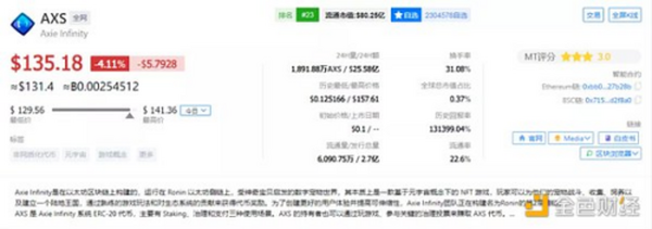 NFT大骗局：靠打游戏半年捞百万？狙击全球赌徒