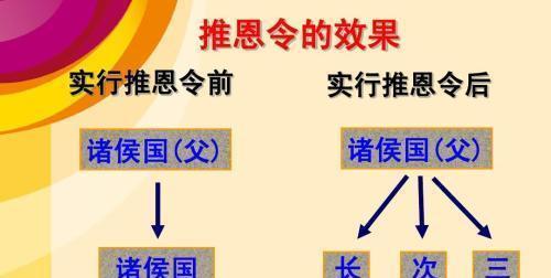 汉武帝的推恩令号称无解阳谋,到底难在哪里?