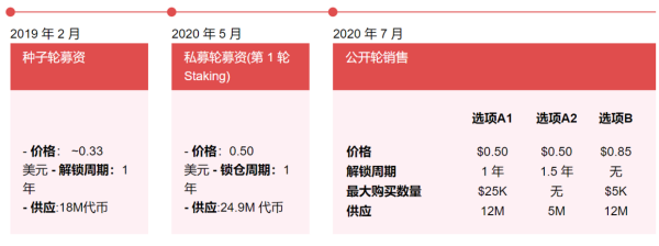 CZ发推喊话AVAX，雪崩协议的ChainBridge技术支撑背后有以太坊的影子？