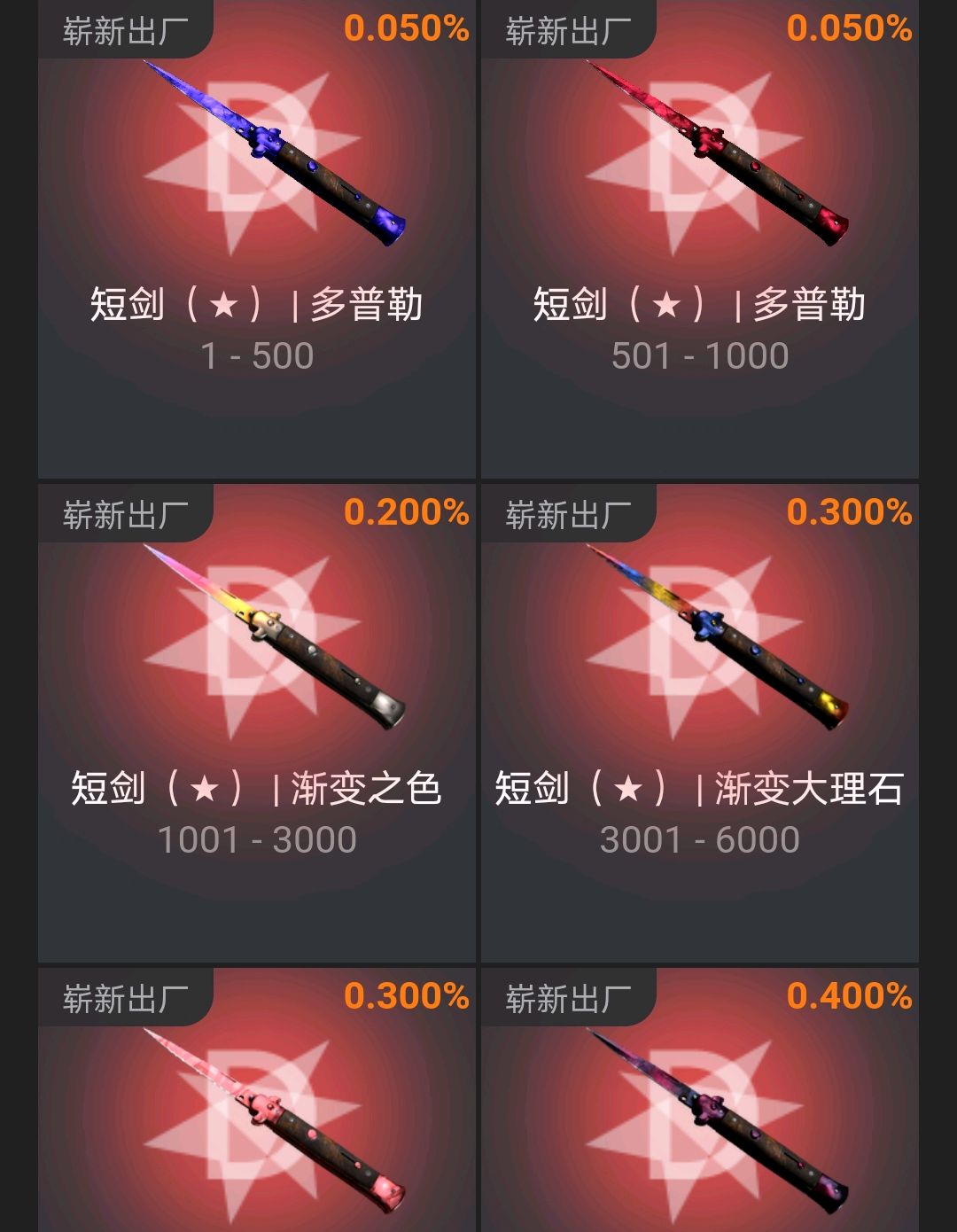 csgo饰品涨价图片