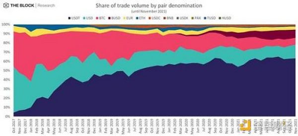 金色观察｜30图速览TheBlock 163页年度报告