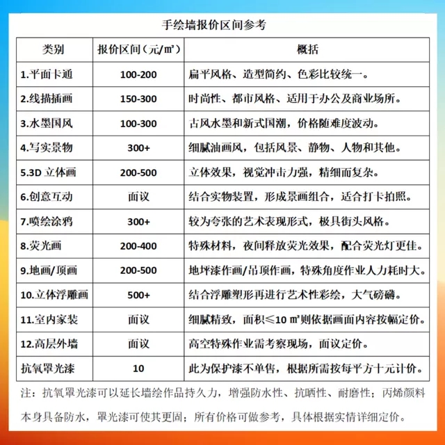 墙纸价格报价表图片