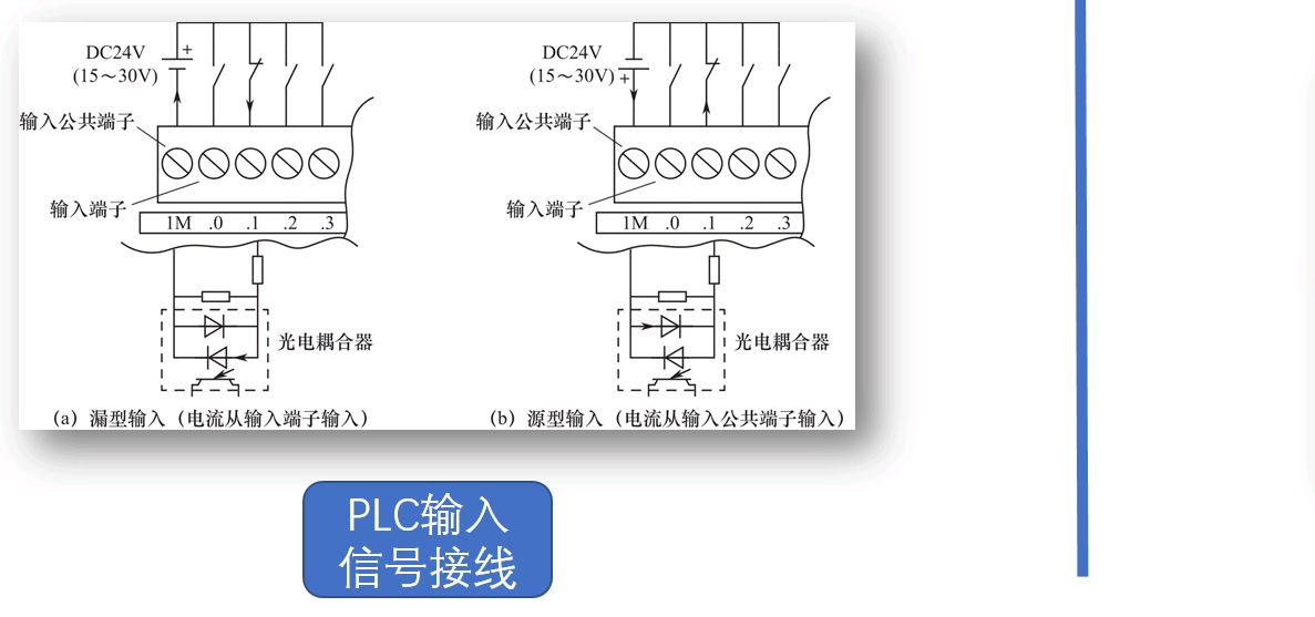 西门子200smart与三菱fx5u输入输出接线讲解,叫法有点不同!
