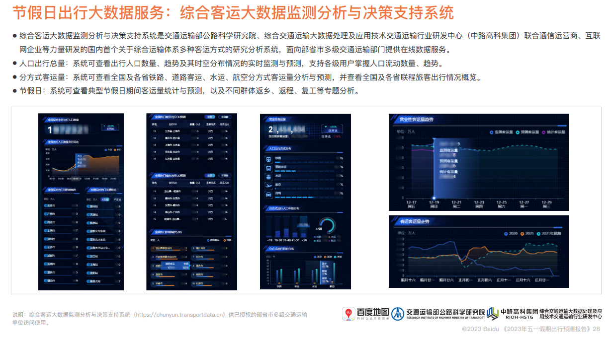 百度地圖2023五一假期出行預測報告