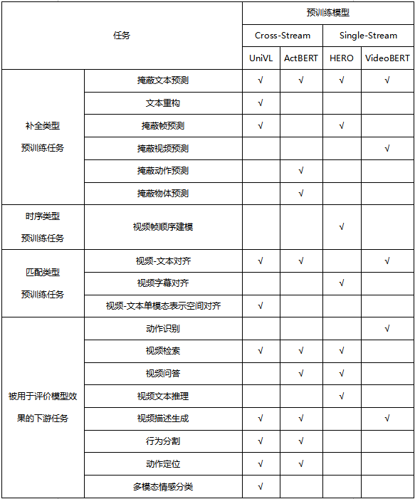 多模态预训练模型简述