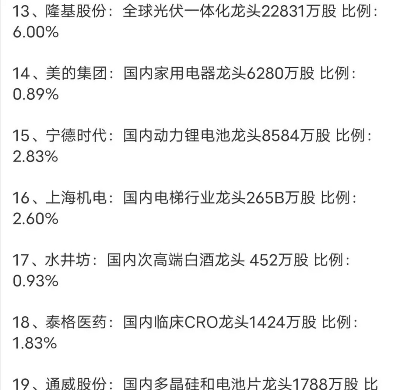 高瓴资本持仓明细和比例,(价值投资也不是重仓一只股票,这点大家可以