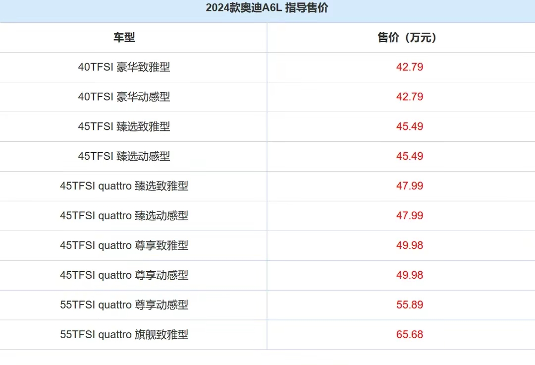2024款奥迪a6l正式上市,配置升级引领豪华轿车新潮流