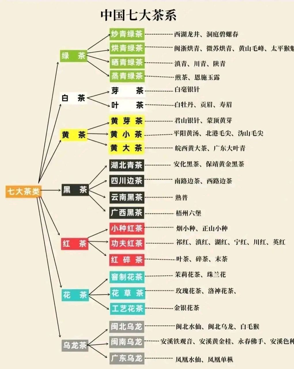 西湖景点的思维导图图片