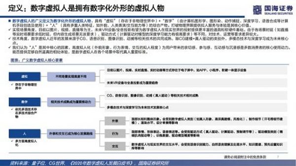 数字虚拟人：科技人文的交点 赋能产业的起点