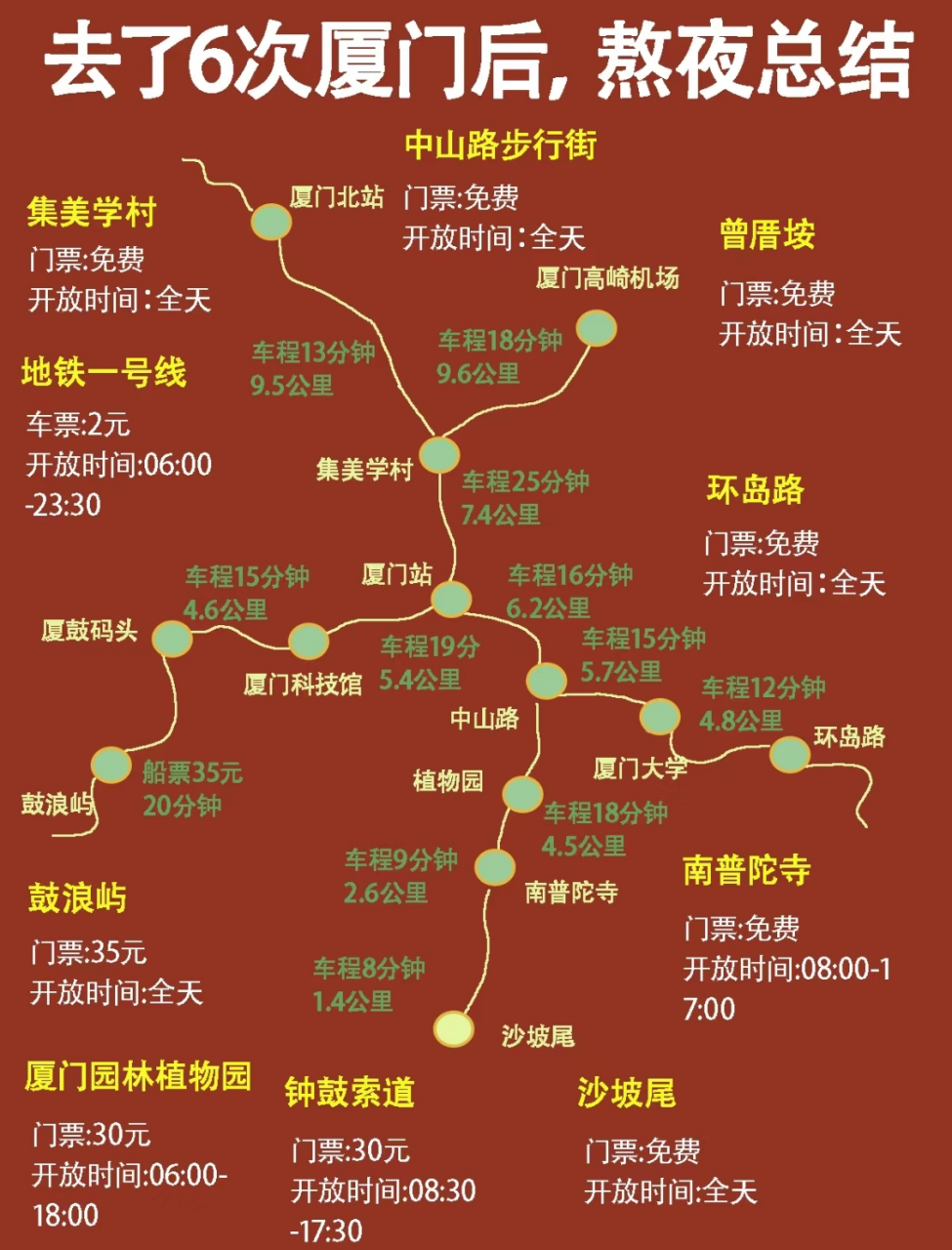 厦门旅游攻略 厦门景点地图