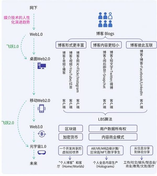 腾讯与复旦大学元宇宙重磅报告