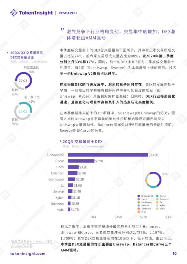 2020 DeFi行业研究报告 Part1 | TokenInsight