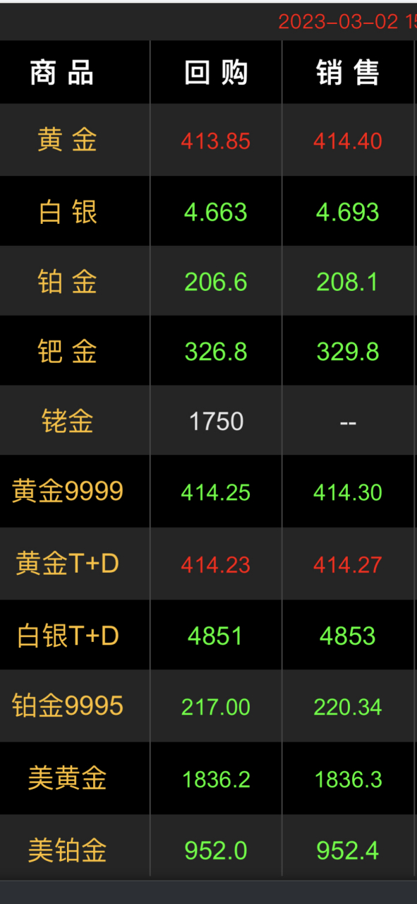 深圳投资黄金回收价格(深圳投资黄金回收价格查询)