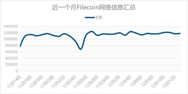 如何核算Filecoin网络上的Gas费