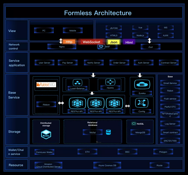formless:全球首个一站式区块链游戏周边gamefi平台 打卡元宇宙