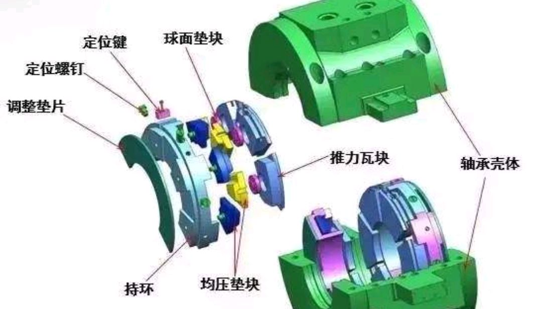 金斯伯雷和米契尔止推轴承你知道吗?