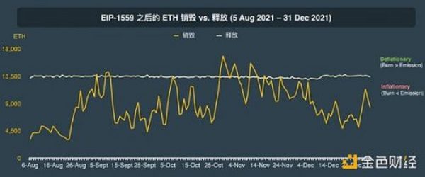 CoinGecko万字报告：全方位回顾2021年数字资产行业发展情况