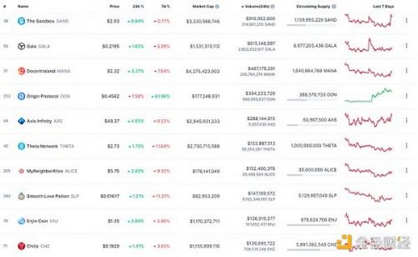 金色Web3.0日报 | MetaMask将推出DAO并发布Token