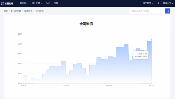 链上周报：比特币开启调整，DeFi项目集体爆发