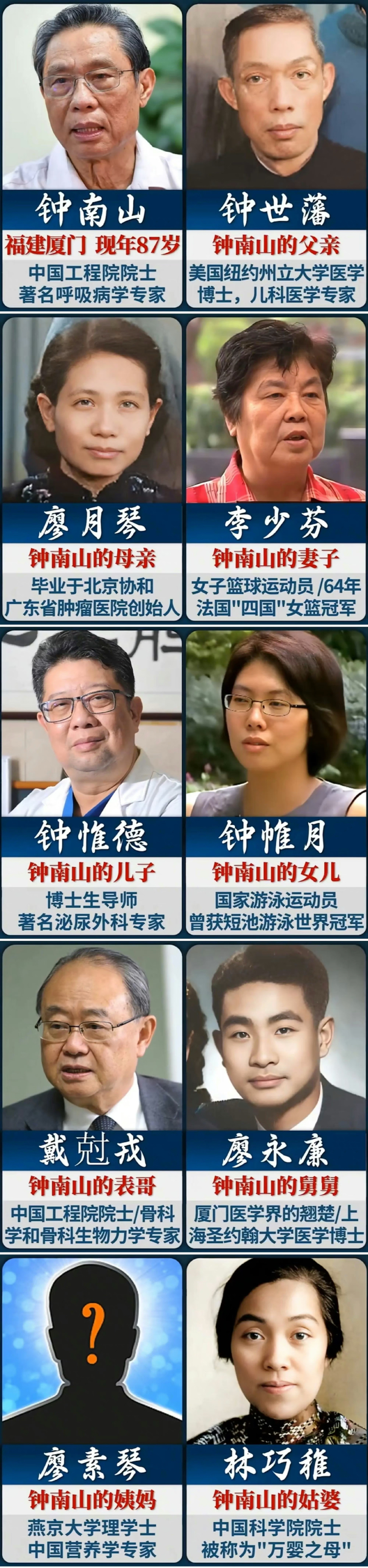 钟南山院士家族成员一览表,也太牛了[厉害]