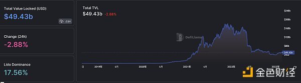 金色Web3.0日报 | Blur上周市场交易份额超OpenSea四倍 金色Web3.0日报 | Blur上周市场交易份额超OpenSea四倍