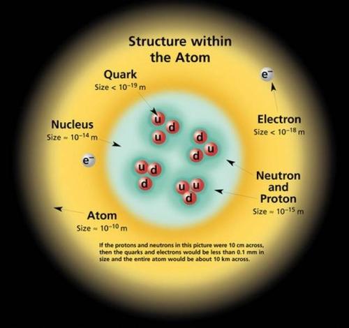 超对称性:粒子之间可能存在的鬼连接,为什么超对称很重要?