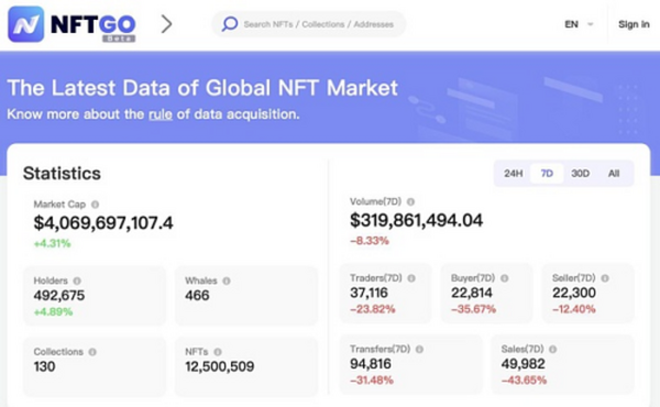 NFT冷思考：新技术如何给现实世界带来价值？