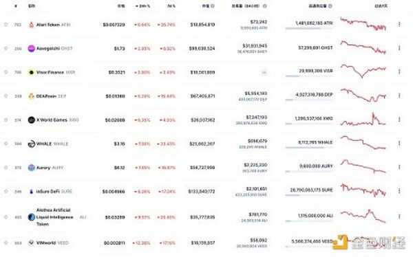 金色Web3.0日报 | 欧盟计划启动DeFi生态监管规则试点项目