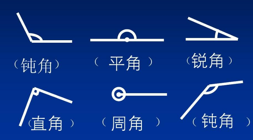 优角和劣角 baijiahao.baidu.com