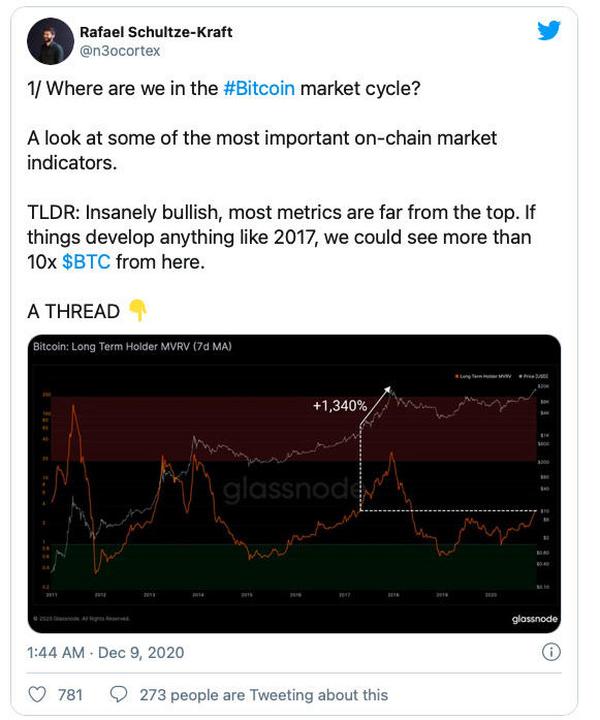 为什么说BTC仍有可能增长10倍？