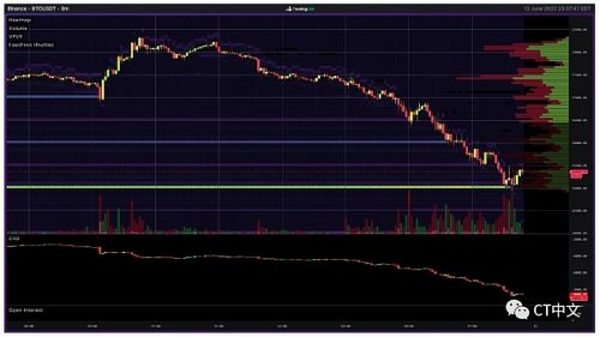 BTC自2020年12月以来的最低周收盘价 本周比特币值得关注的5件事