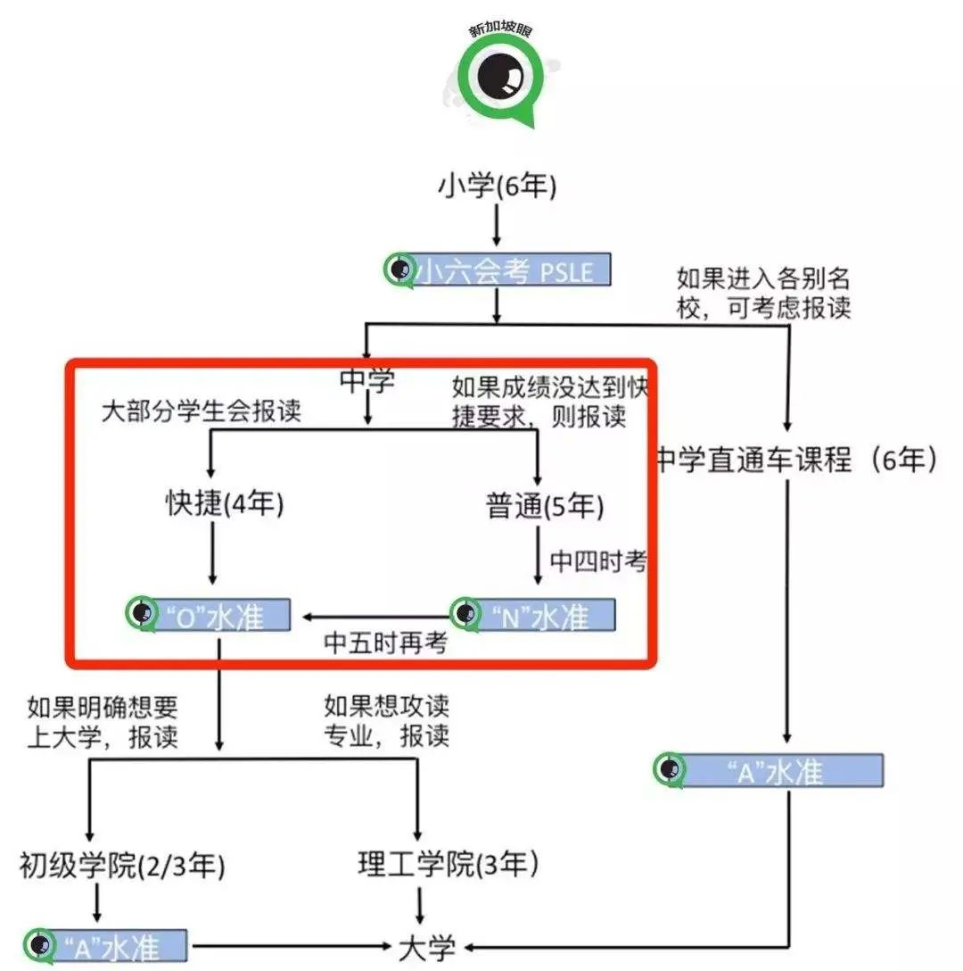 新加坡教育体系将迎来重大改革?与留学生有关的有哪些?